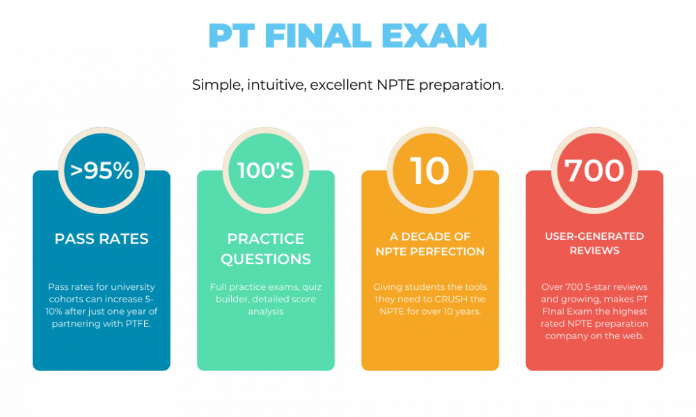 PT Final Exam's Unique and Intuitive Approach